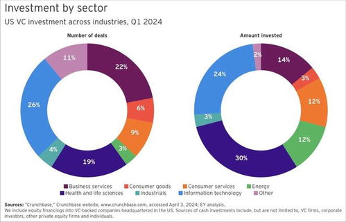 捕鲸时代的结束，企业数字化转型的新航标——论信息技术咨询服务的兴起