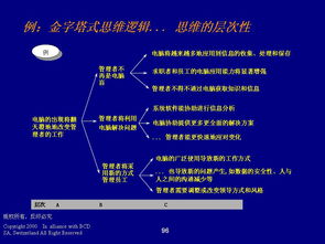 德勤的管理咨询的程序与技能 德勤 erp100 企业信息化知识门户 管理咨询,技能,程序 powered discuz