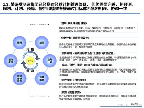 企业信息化IT规划方案与信息技术咨询服务 构建数字时代核心竞争力