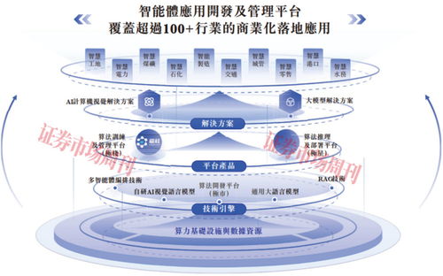 中信证券独家保荐 90后北大硕士携独角兽冲刺港股，北京企业信息技术咨询新篇章